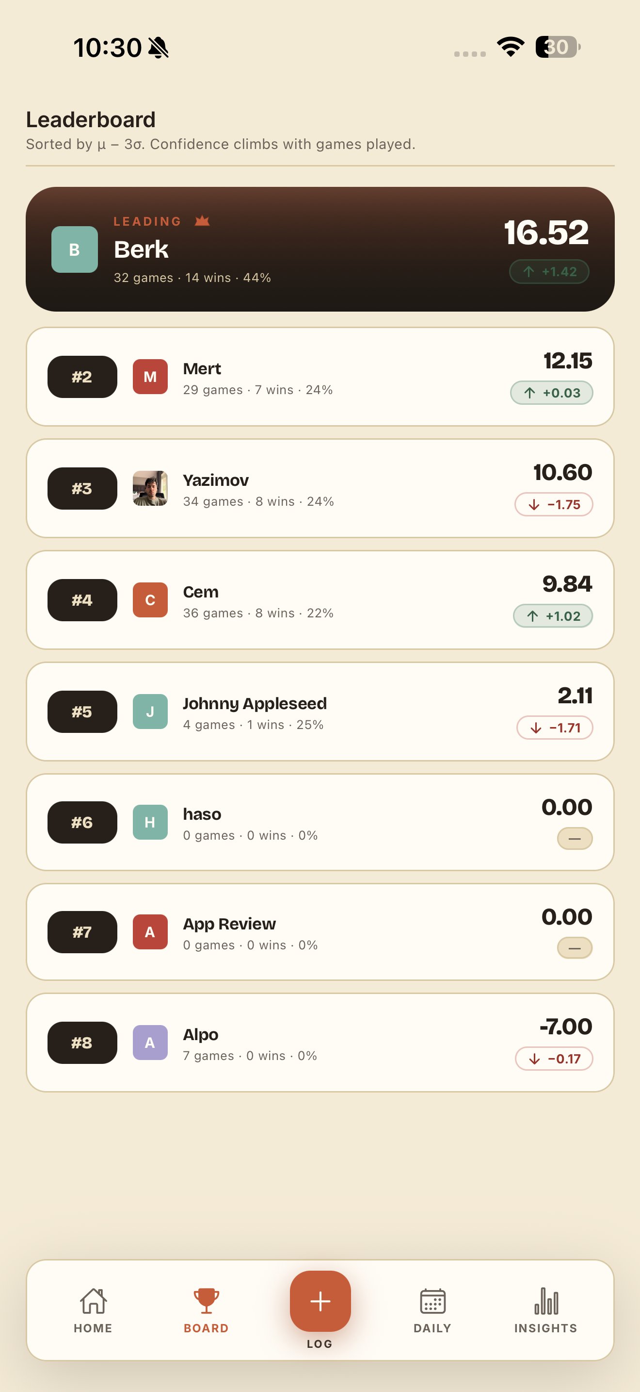 Catan Leaders room detail with rating history